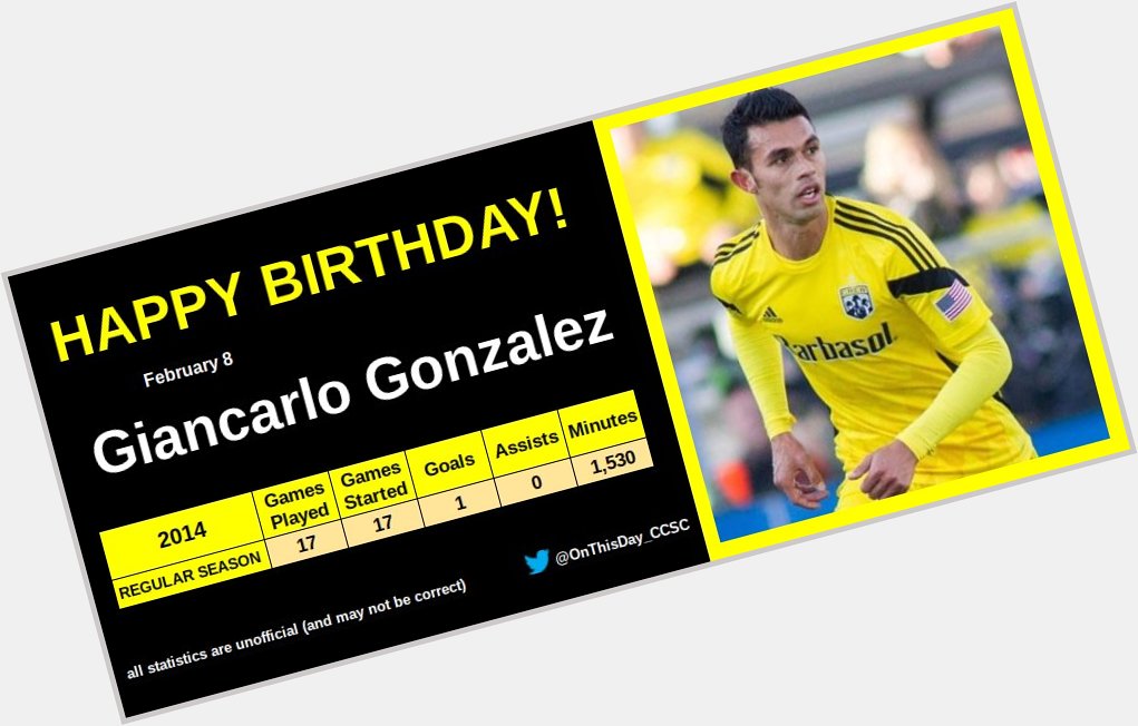2-8
Happy Birthday, Giancarlo Gonzalez!    
