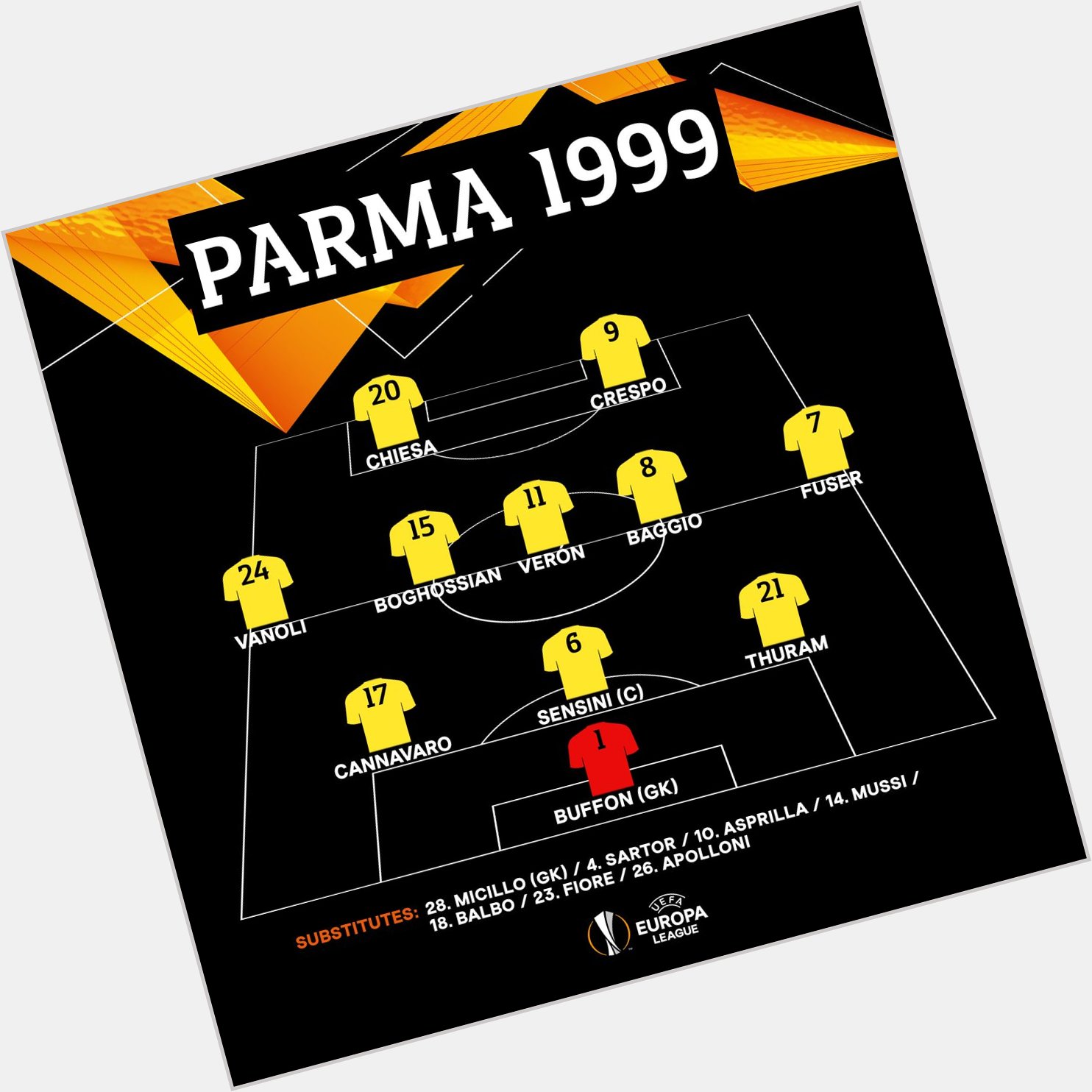 T H I S Parma team    Happy birthday to 1999 UEFA Cup winner Gianluigi Buffon  | 