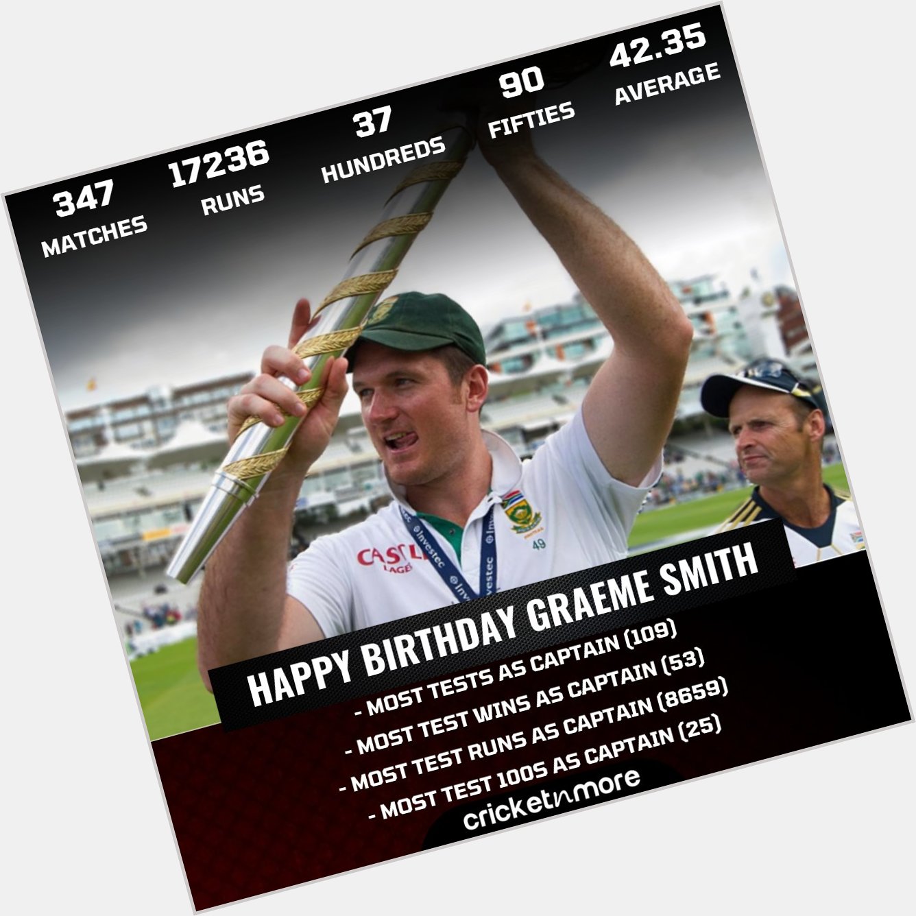 Happy Birthday, Graeme Smith!
.
.    