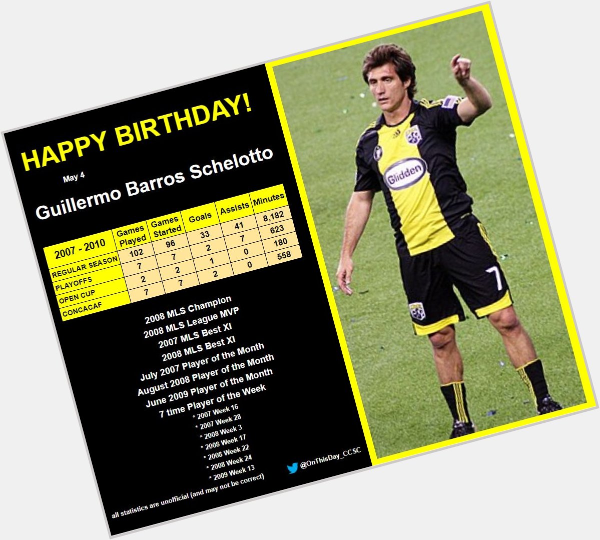 5-4
Happy Birthday, Guillermo Barros Schelotto!   