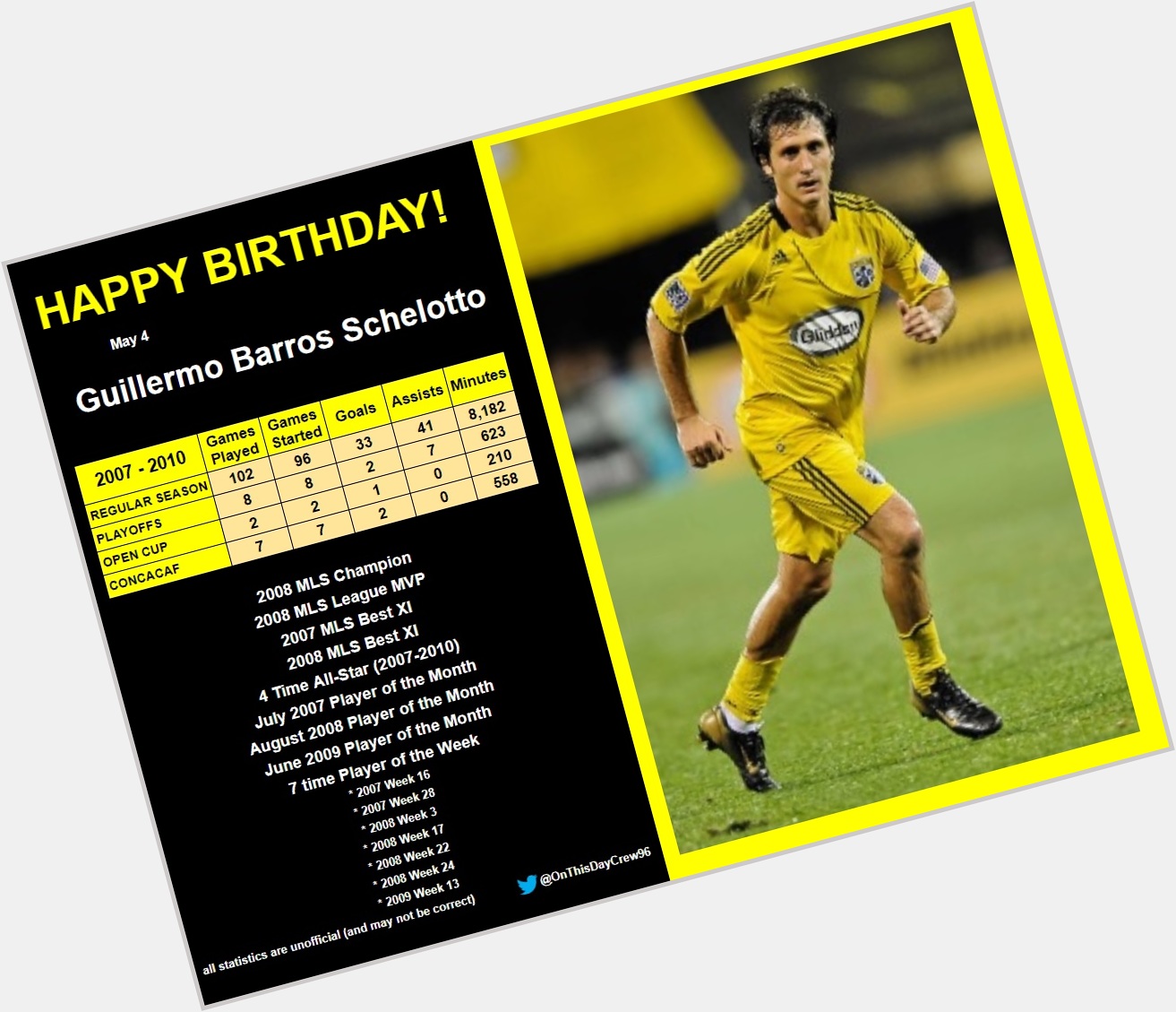 5-4
Happy Birthday, Guillermo Barros Schelotto!  