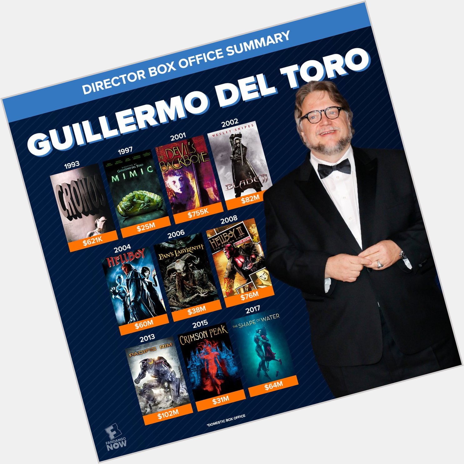 Happy birthday, Guillermo del Toro! Which is your favorite of his films? 