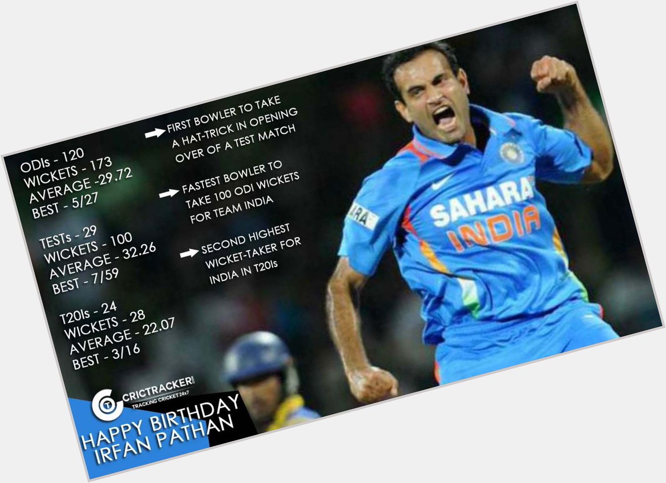Happy Birthday \"Irfan Pathan\"

On his 31st Birthday, Here are the Facts about Irfan Pathan:  