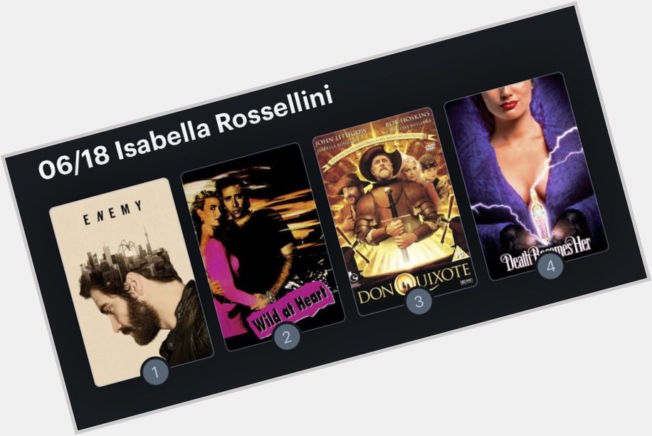 Hoy cumple años la actriz Isabella Rossellini (69) Happy Birthday ! Aquí mi Ranking: 