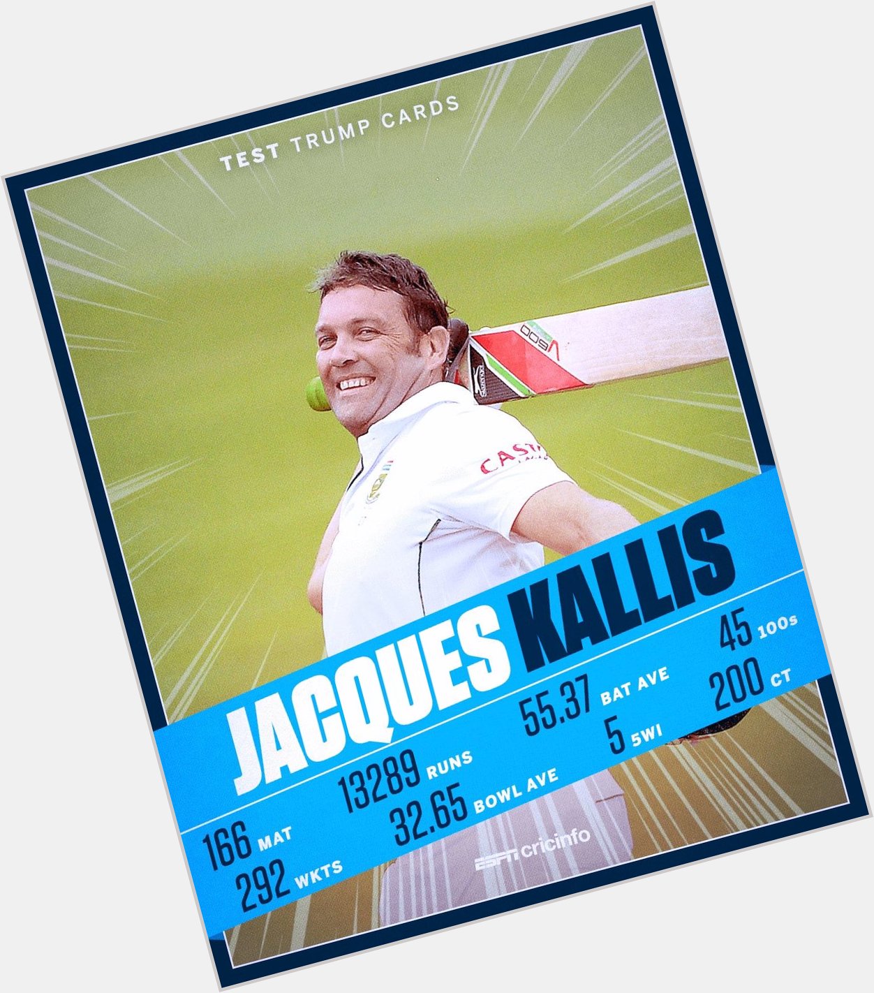 Happy 47th birthday to the legendary Jacques Kallis ever best class all rounder   