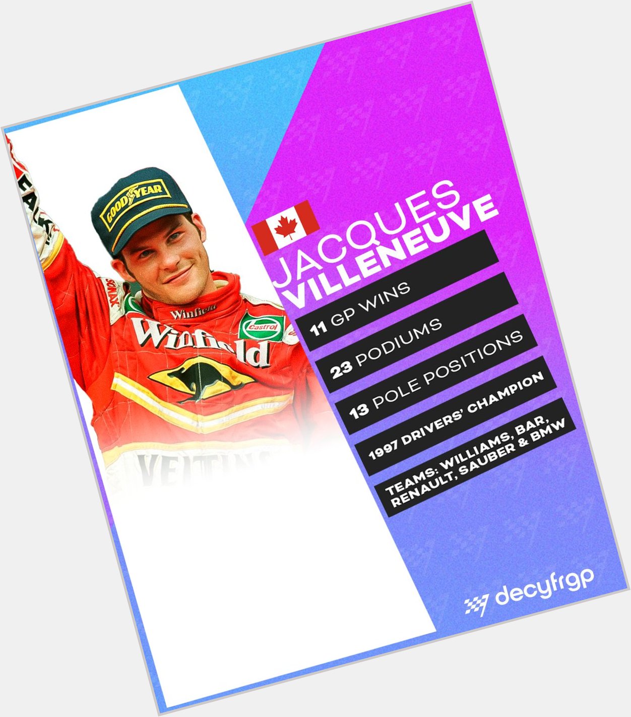 Happy birthday Jacques Villeneuve - the 1997 F1 champion turns 52 today    