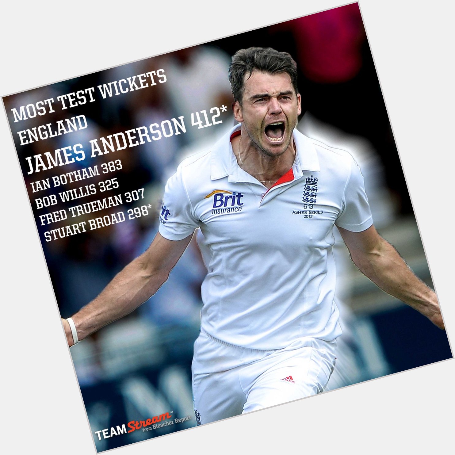 Happy 33rd birthday to England s leading wicket taker, James Anderson! 