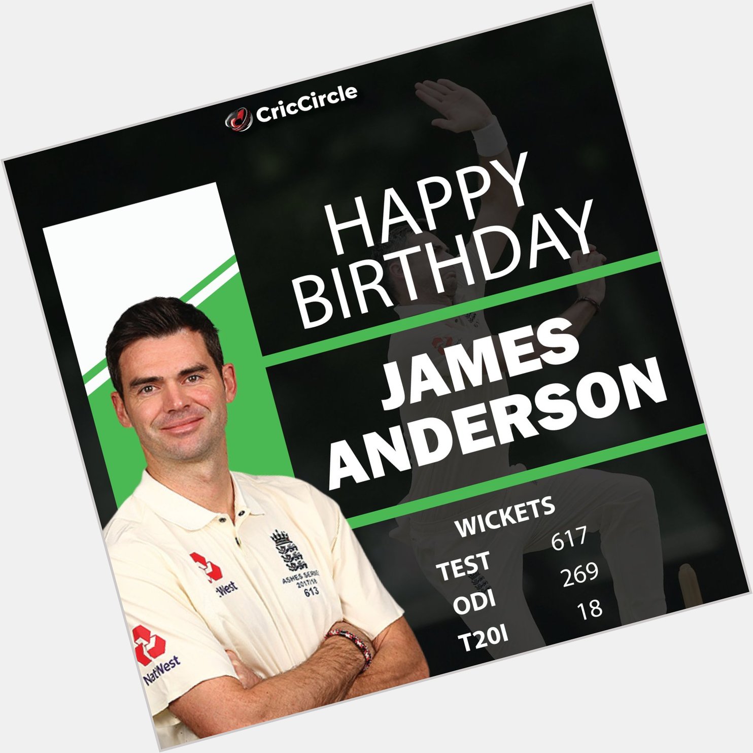 Happy Birthday James Anderson      