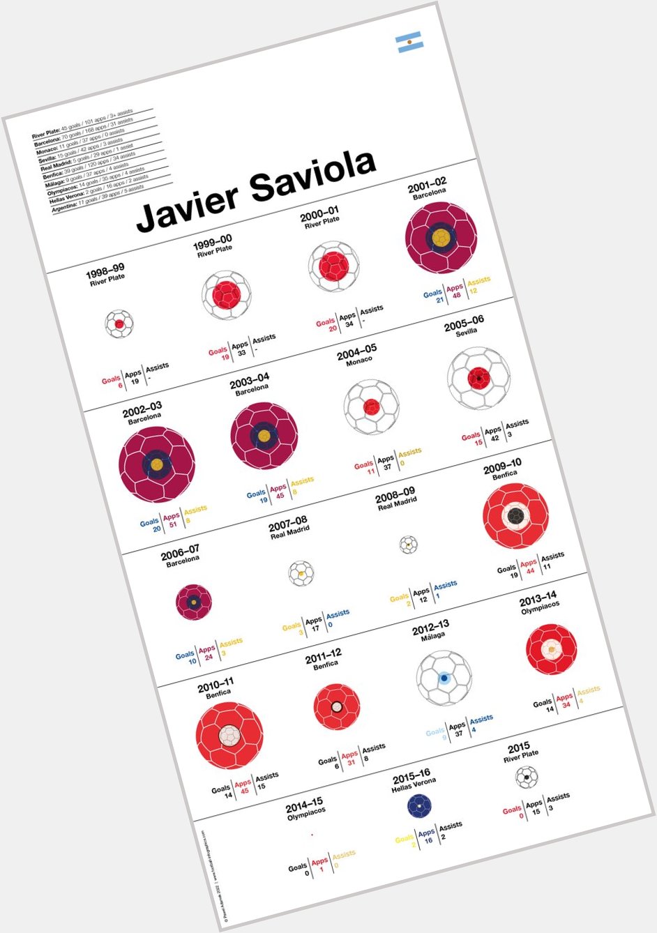 Happy Birthday to Javier Saviola!         