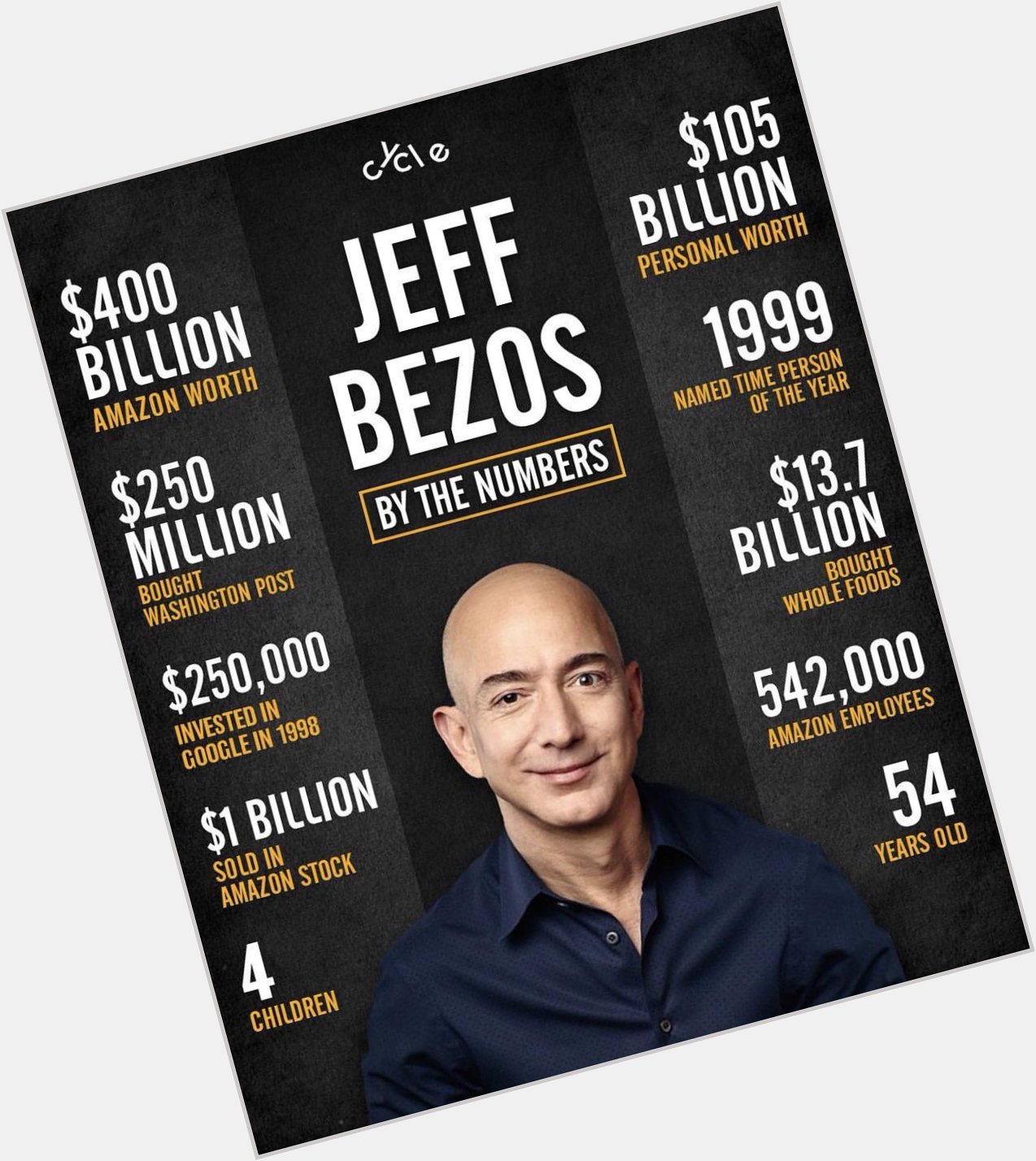 Happy birthday Jeff Bezos ! 