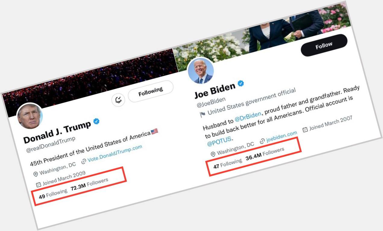 And just like that, President Trump has twice as many followers as Joe Biden. 

Happy Birthday, Joe! 