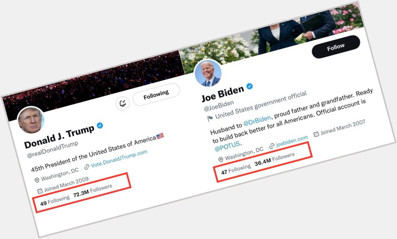 And just like that, President Trump has twice as many followers as Joe Biden. 

Happy Birthday, Joe! 