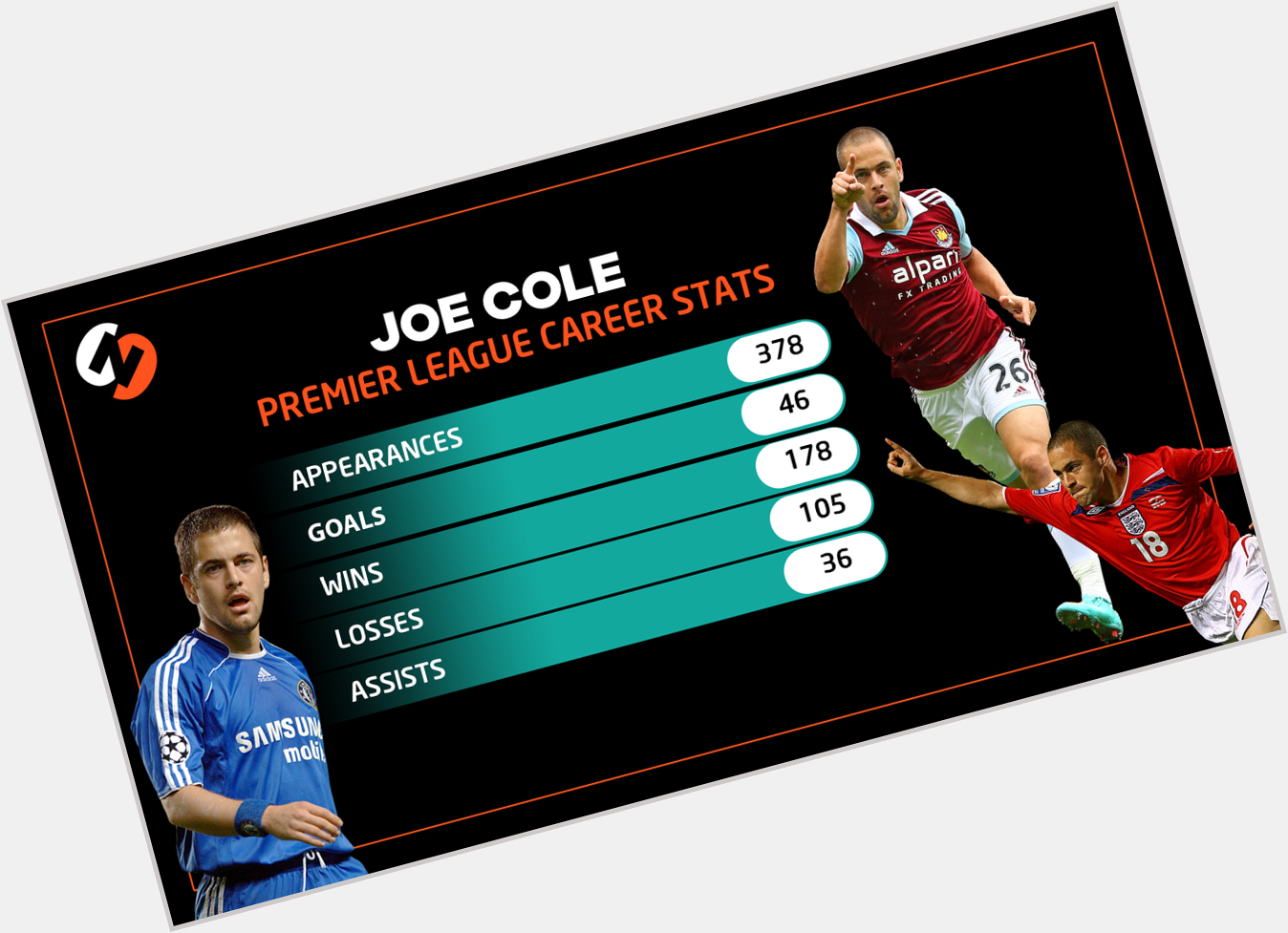 Happy Birthday to former Villa, West Ham, Liverpool and Chelsea player Joe Cole. 