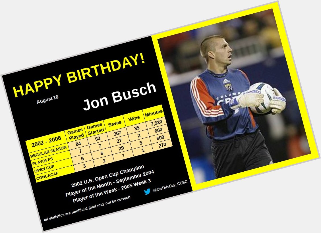 8-18
Happy Birthday, Jon Busch!   