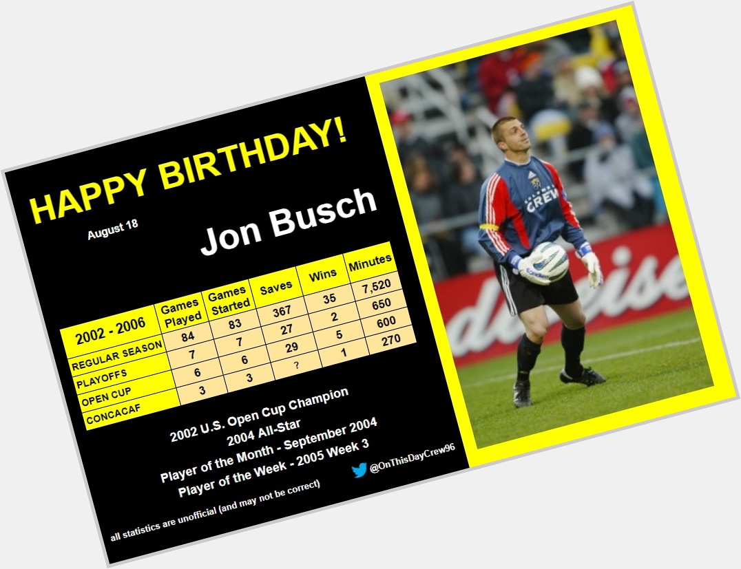 8-18
Happy Birthday, Jon Busch!  