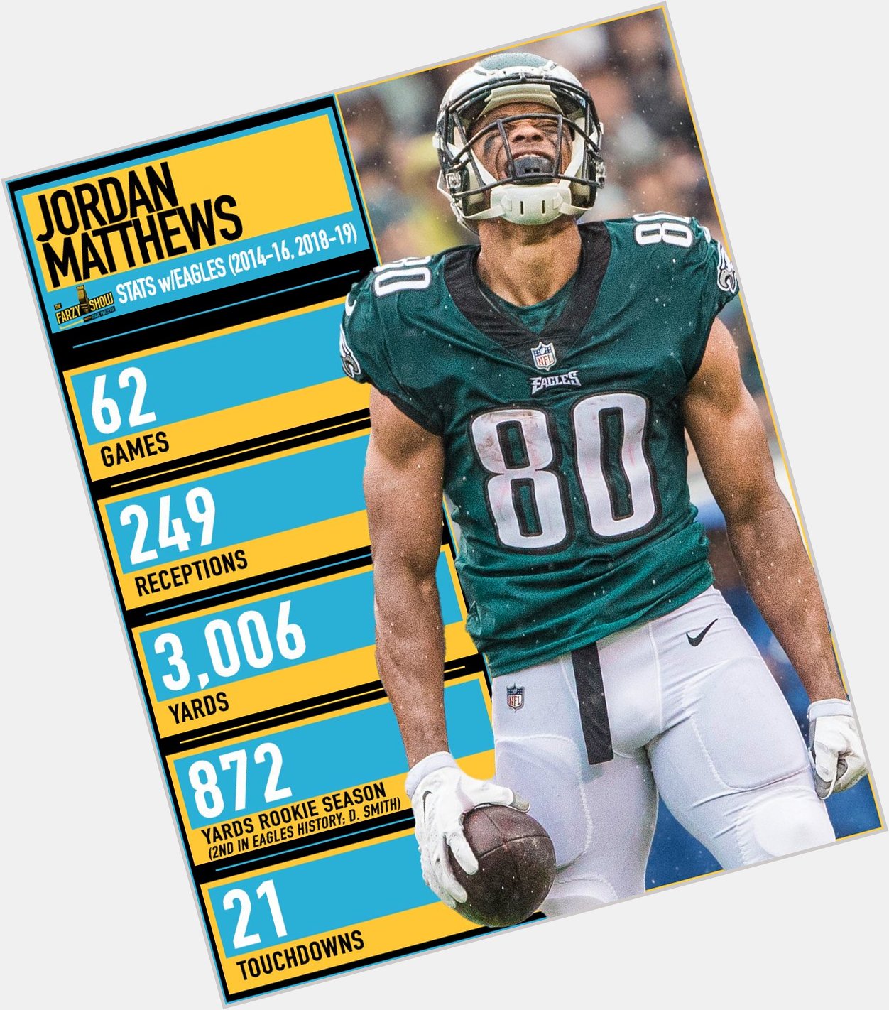 Happy birthday to Jordan Matthews, one of the best wideouts in the last decade!  