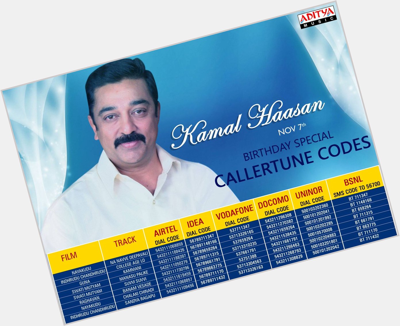 Happy Birthday to the Universal Hero Listen to Kamal Haasan All Time Hit Songs 
