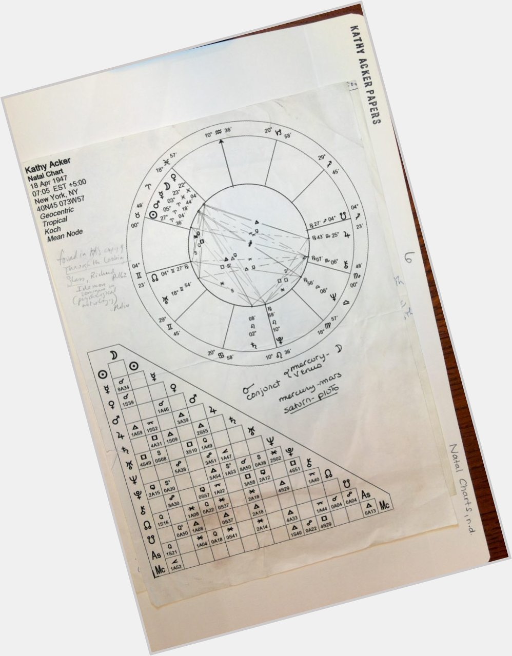 Happy Birthday to Kathy Acker. Here is a copy of her birthchart cart in Koch system from her actual archive. 