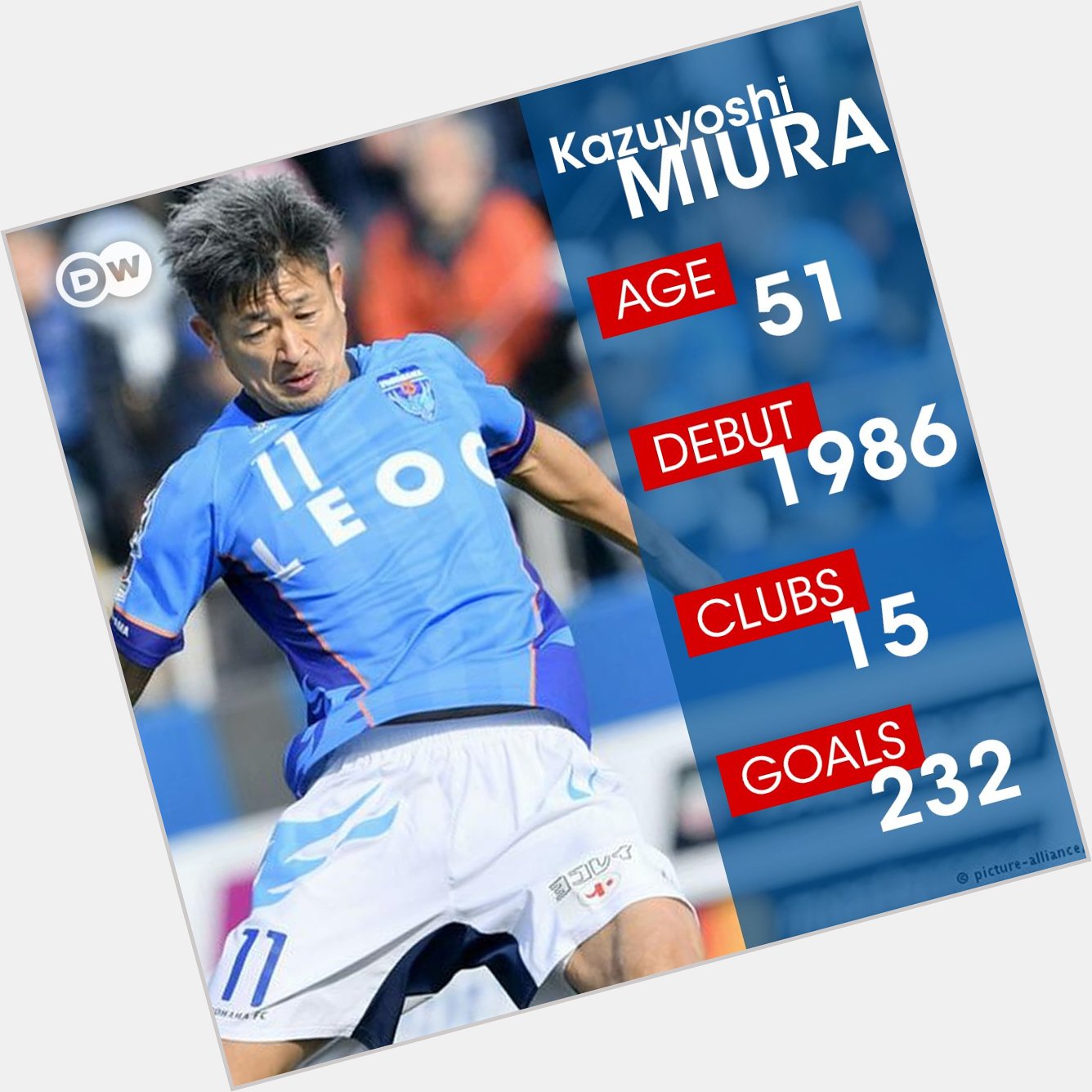 Happy birthday to Kazuyoshi Miura, the world\s oldest footballer.

Still going strong at 51 