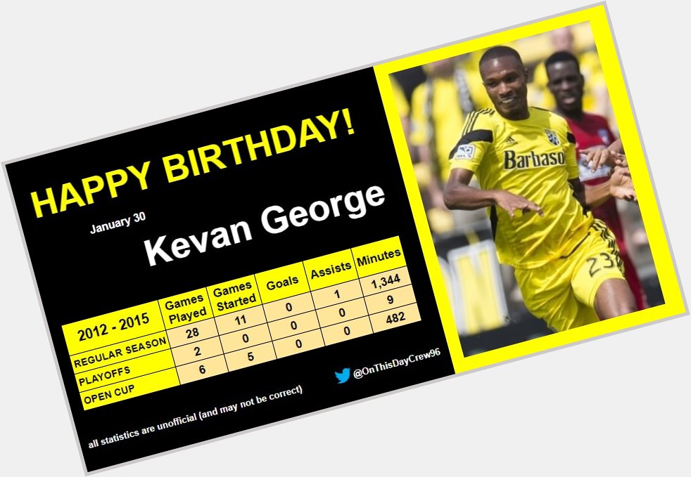 1-30
Happy Birthday, Kevan George!  