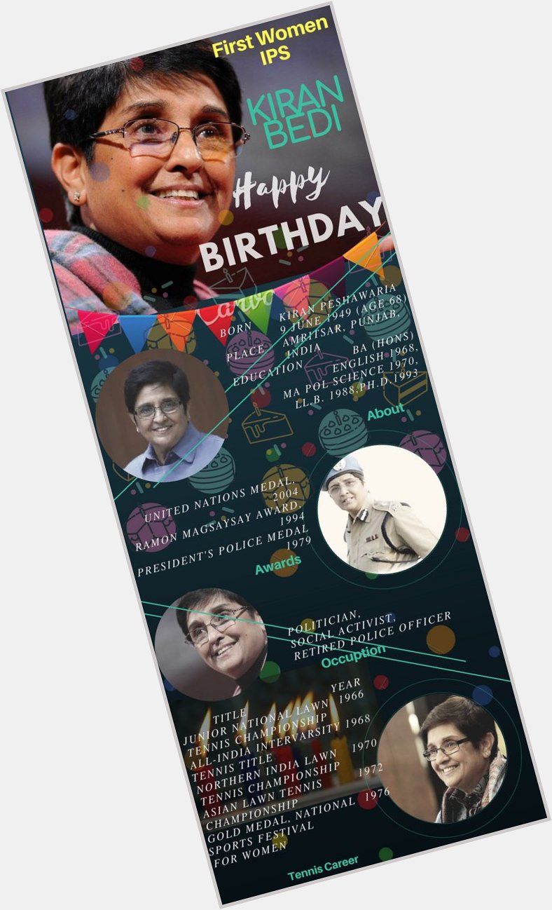 Happy Birthday To my inspiration Kiran Bedi ... 
