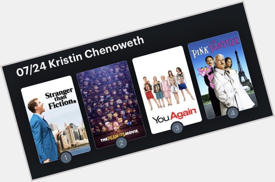 Hoy cumple año la actriz Kristin Chenoweth (53). Happy Birthday ! Aquí mi Ranking: 