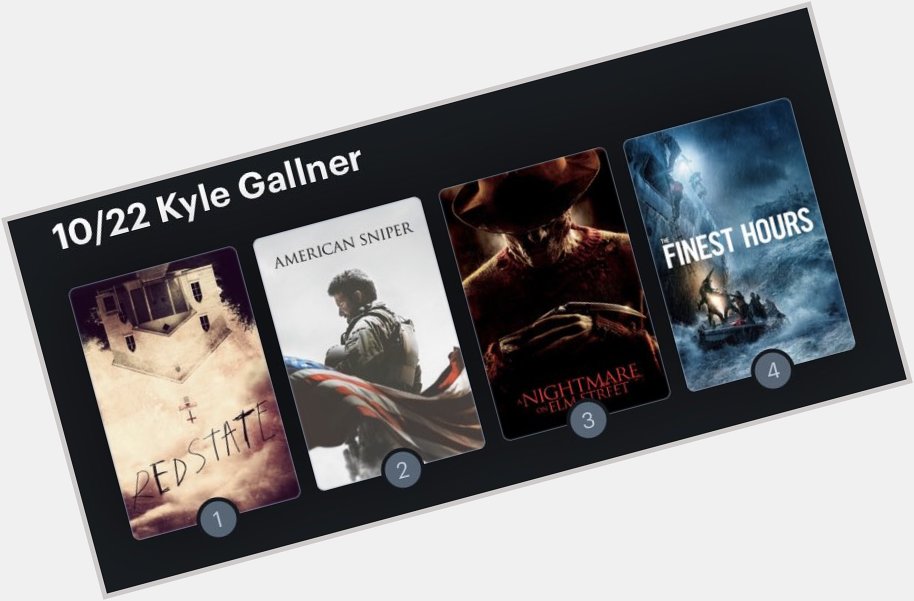 Hoy cumple años el actor Kyle Gallner (35). Happy Birthday ! Aquí mi Ranking: 