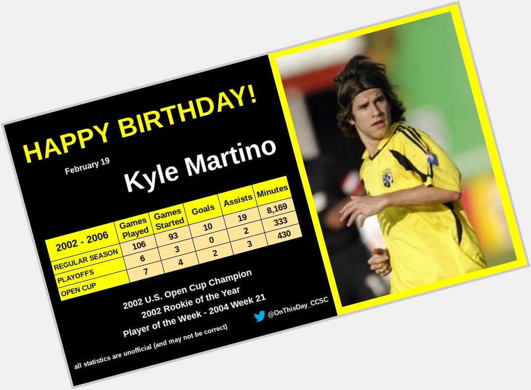 2-19
Happy Birthday, Kyle Martino!    