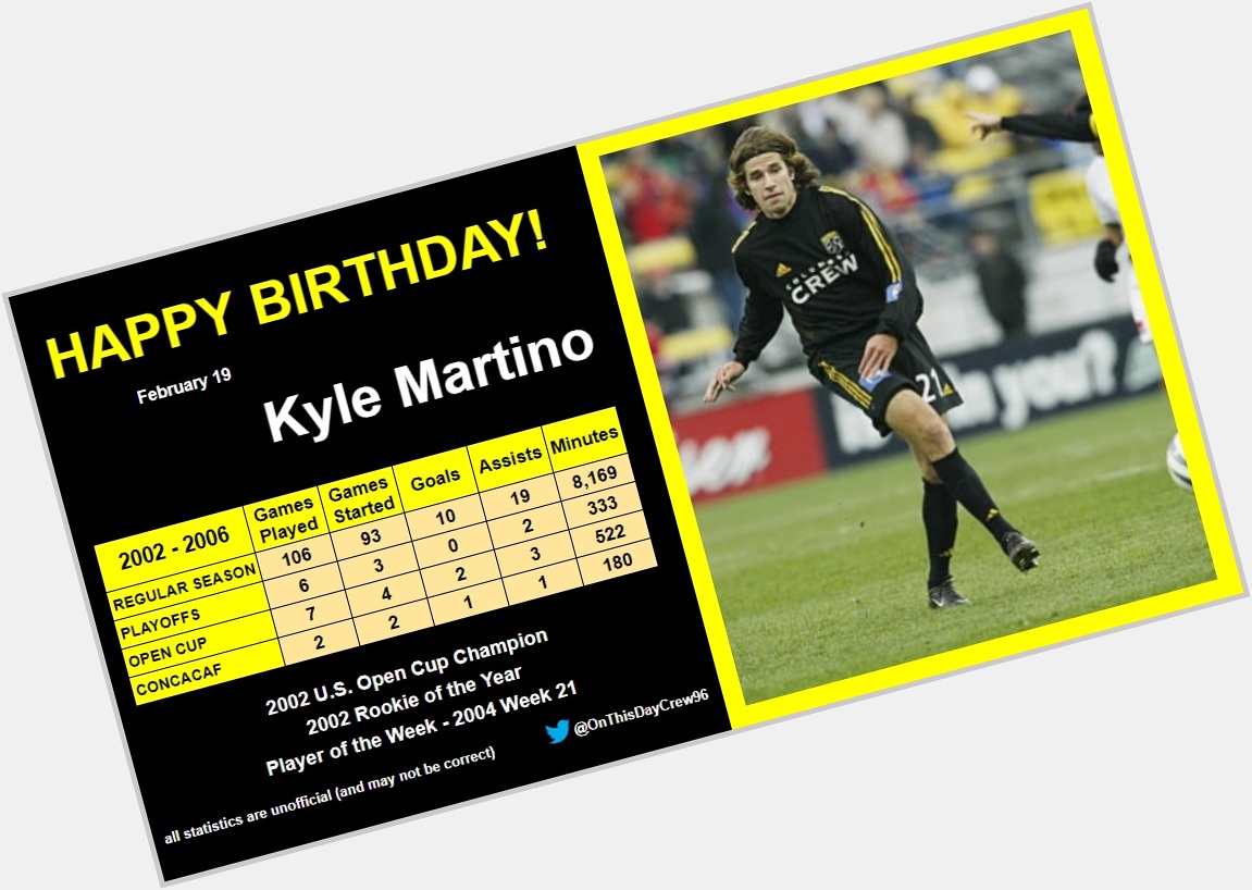 2-19
Happy Birthday, Kyle Martino!  