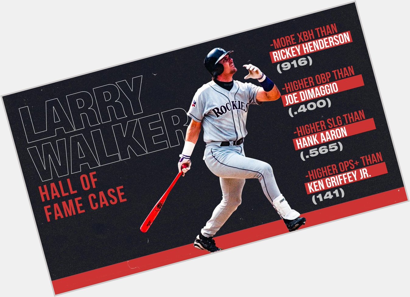 Happy Birthday Larry Walker! 

Will an invite to the be his this year? 