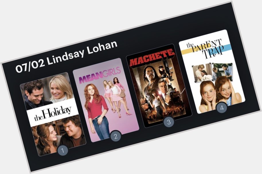 Hoy cumple años la actriz Lindsay Lohan (35) Happy Birthday ! Aquí mi Ranking: 