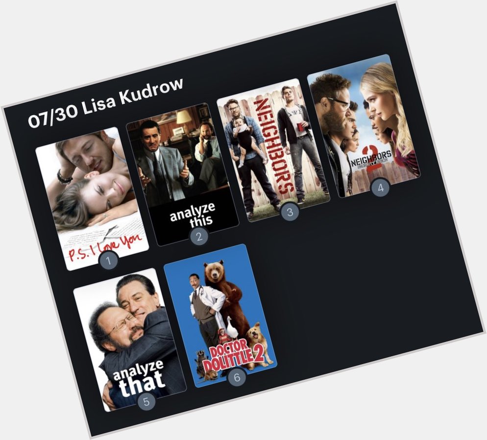 Hoy cumple años la actriz Lisa Kudrow (58). Happy Birthday ! Aquí mi ranking: 