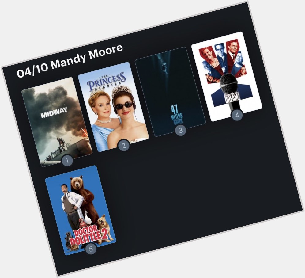 Hoy cumple años la actriz Mandy Moore (37) Happy birthday ! Aquí mi Ranking: 