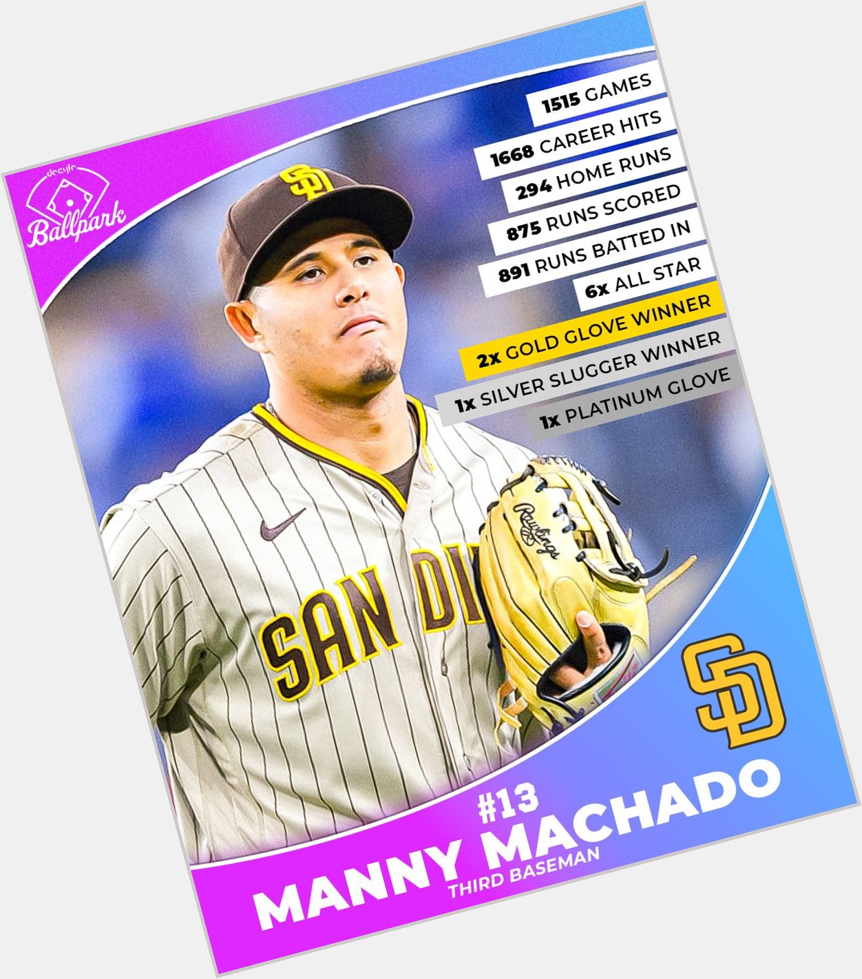 Happy birthday third baseman, Manny Machado!    