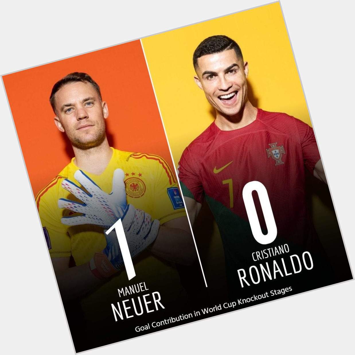 Happy Birthday, Manuel Neuer who has more world cup knock out stage goal than Ronaldo 