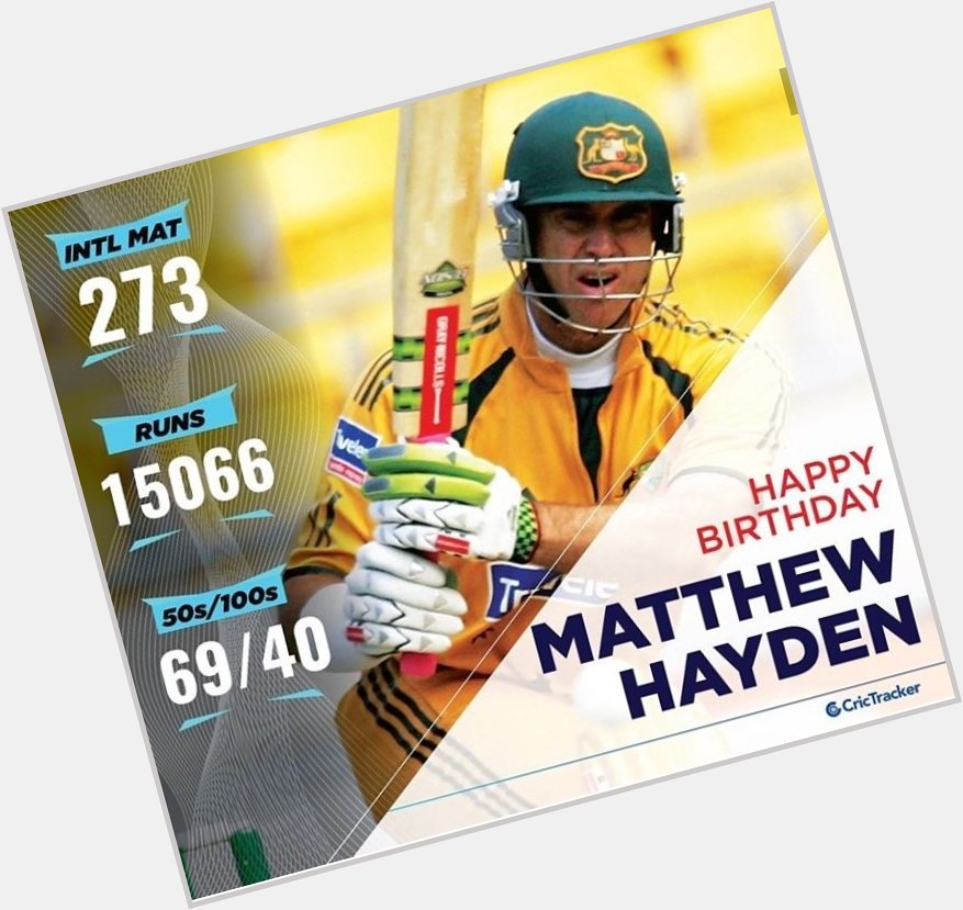 Wisshing former happy birthday 

Australian opener Matthew Hayden 
