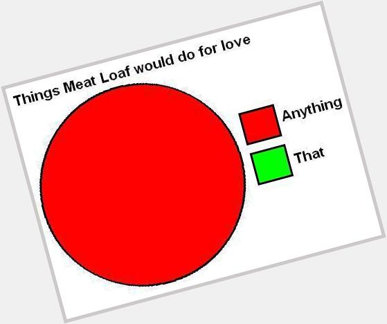 Happy 66th Birthday to Meat Loaf! Here are the things he would do for love. 