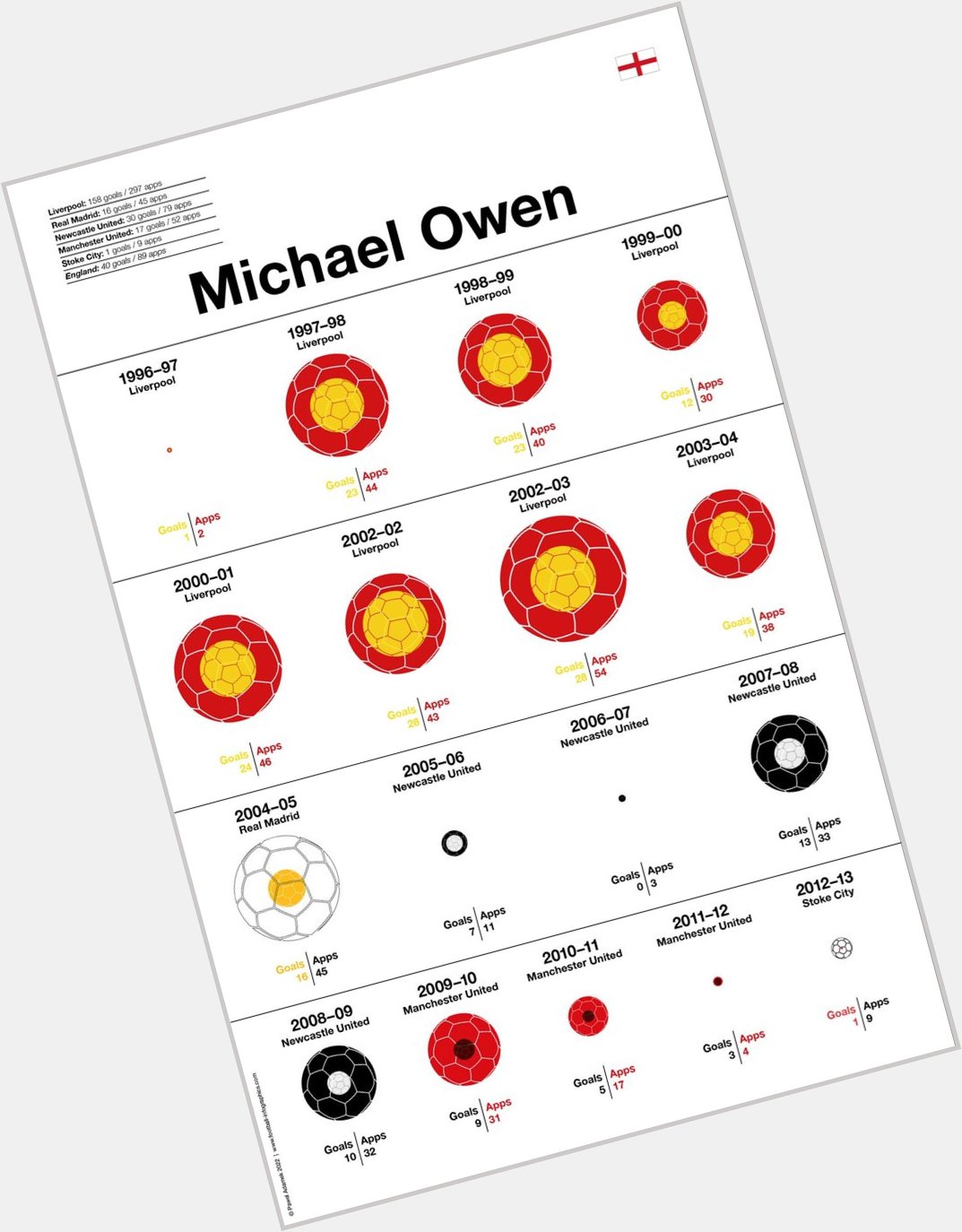 Happy Birthday to Michael Owen!               