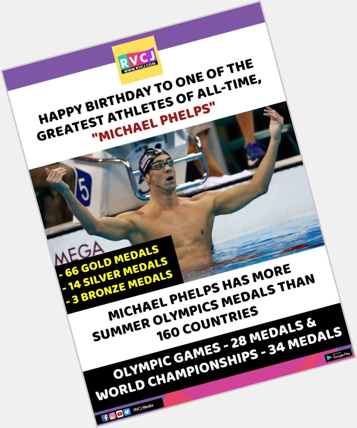 Happy Birthday GOAT Michael Phelps! 