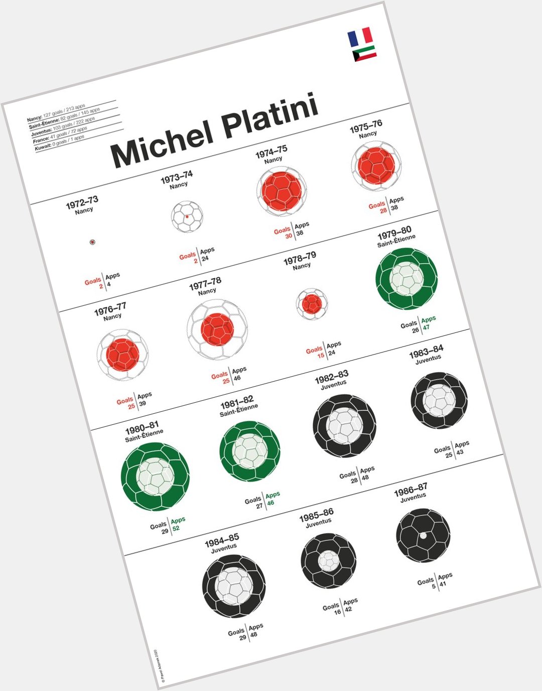 Happy Birthday to France and Kuwait international, Michel Platini!           