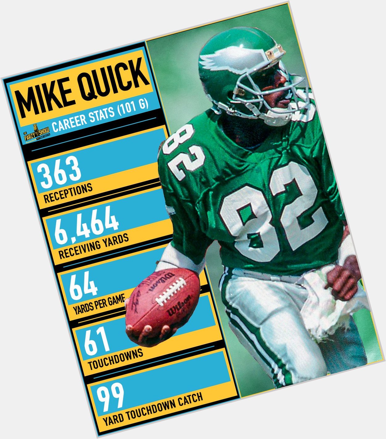 Happy birthday to great Mike Quick ( Incredible numbers! 