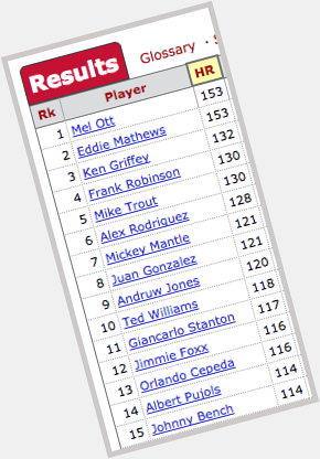 Happy birthday to Mike Trout, tied for 4th most HRs hit before his 24th b-day 
