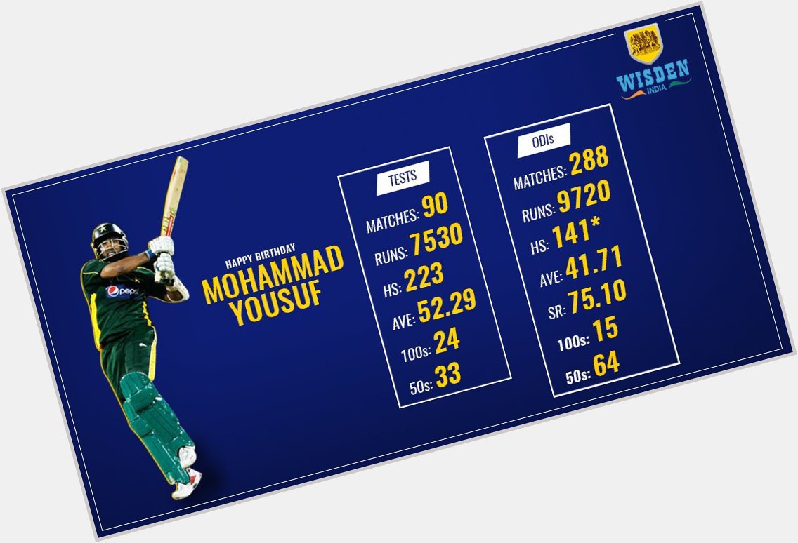 He holds the record for most test runs in a calendar year with his 1788 in 2006. Happy Birthday to Mohammad Yousuf. 