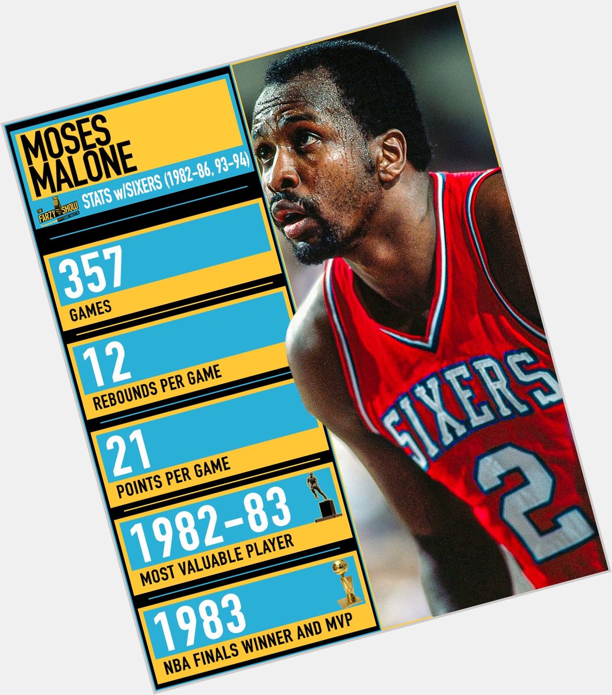 We wanted to wish the late Moses Malone happy birthday!   