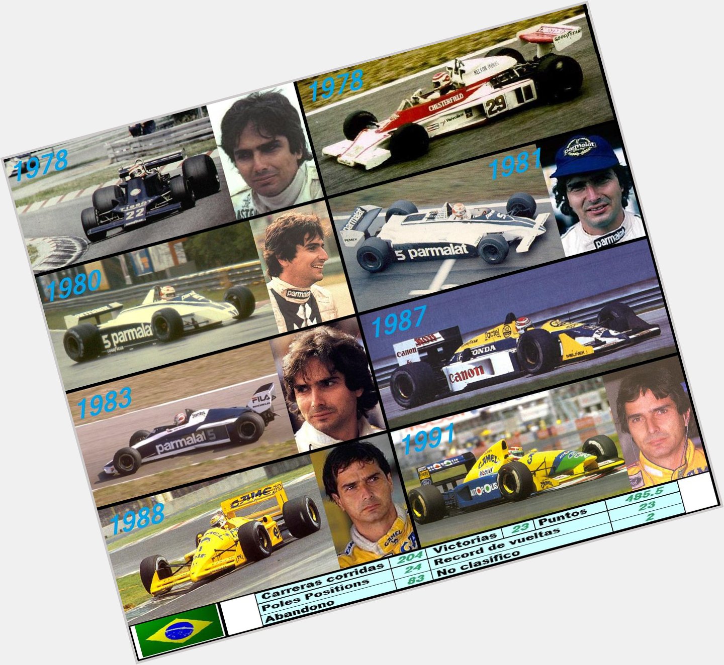 Happy Birthday, Nelson Piquet (17/08/1952). 