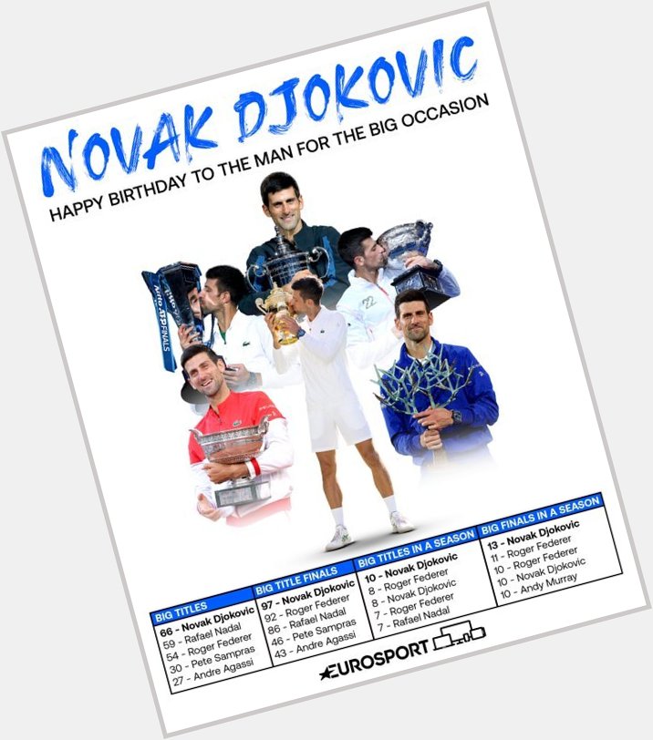 Happy birthday, Novak Djokovic    A serial champion 