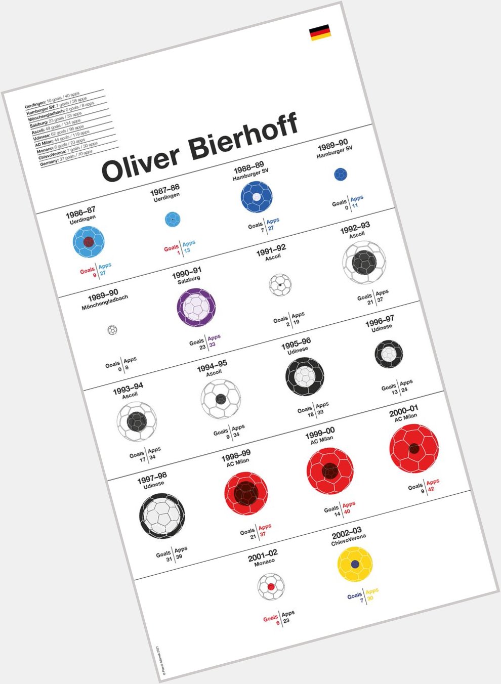 Happy Birthday Oliver Bierhoff!        