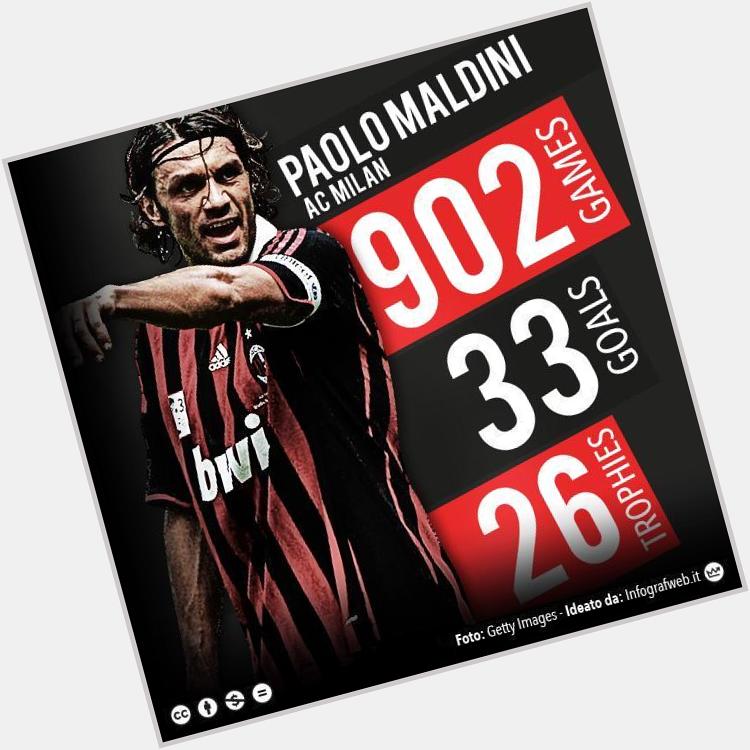 31 Seasons, 902 Matches Played, 26 Trophies, 33 Goals with Only One Jersey... Happy Birthday PAOLO MALDINI 