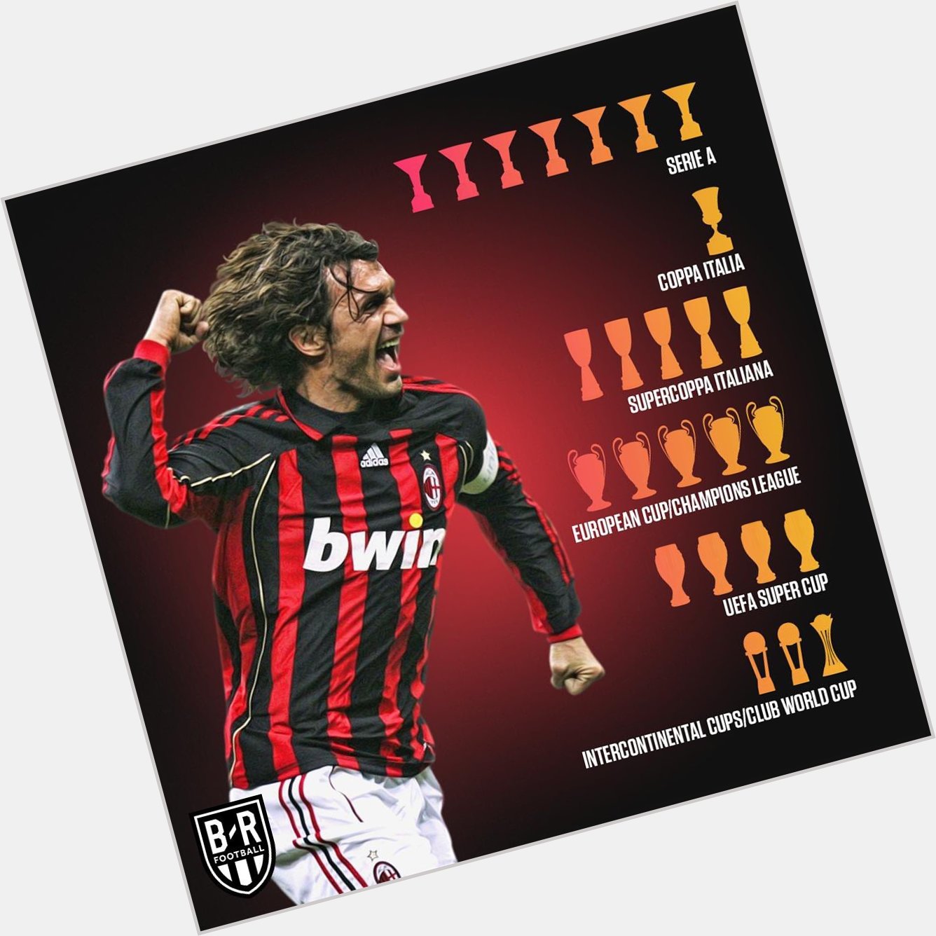 Happy 51st birthday to AC Milan legend Paolo Maldini    