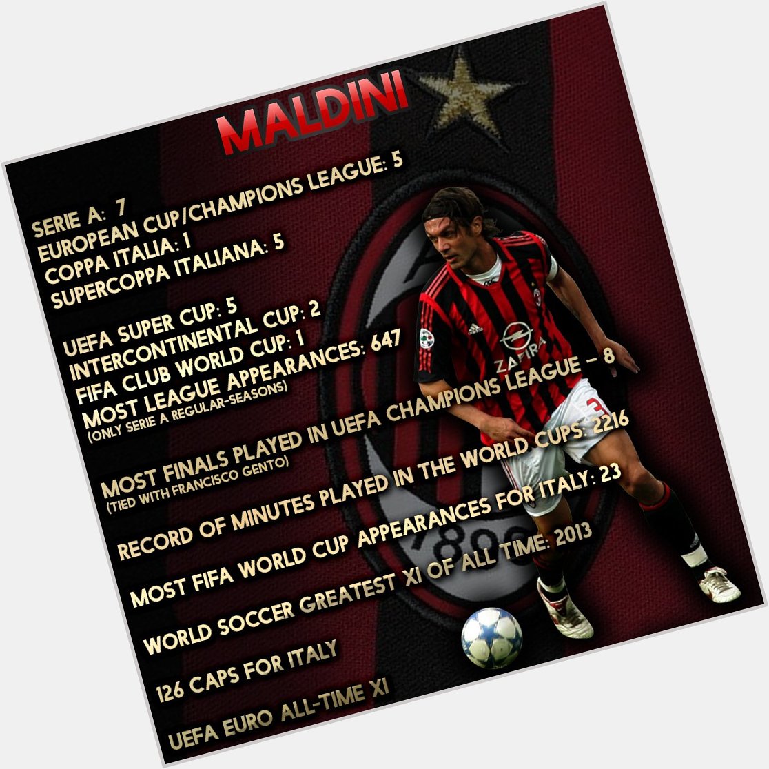 On this in 1968, one of the greatest defenders of all time was born ............ Happy birthday Paolo Maldini.  